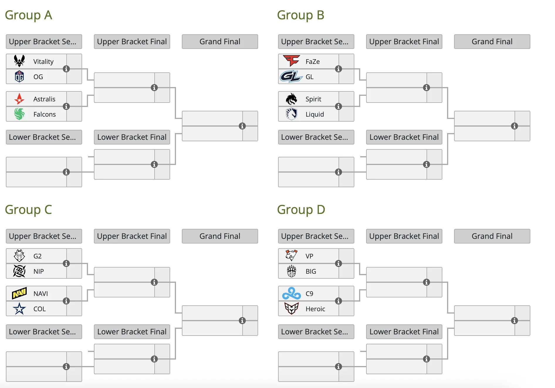Сетка BLAST Premier: Spring Groups 2024