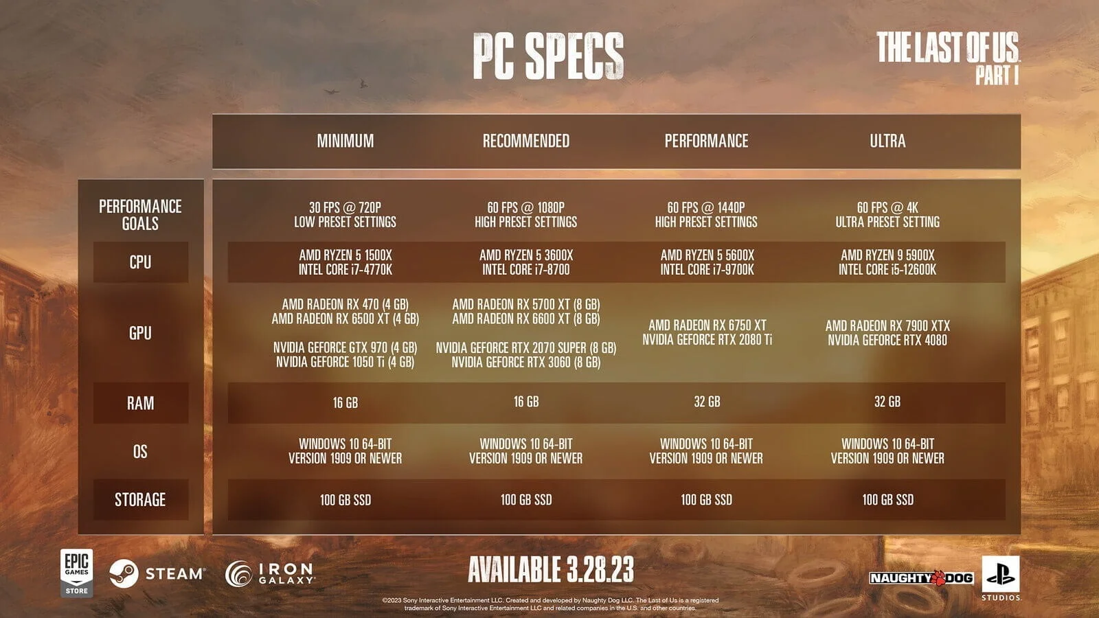 Из системных требований The Last of Us для PC убрали несуществующую видеокарту - фото 2