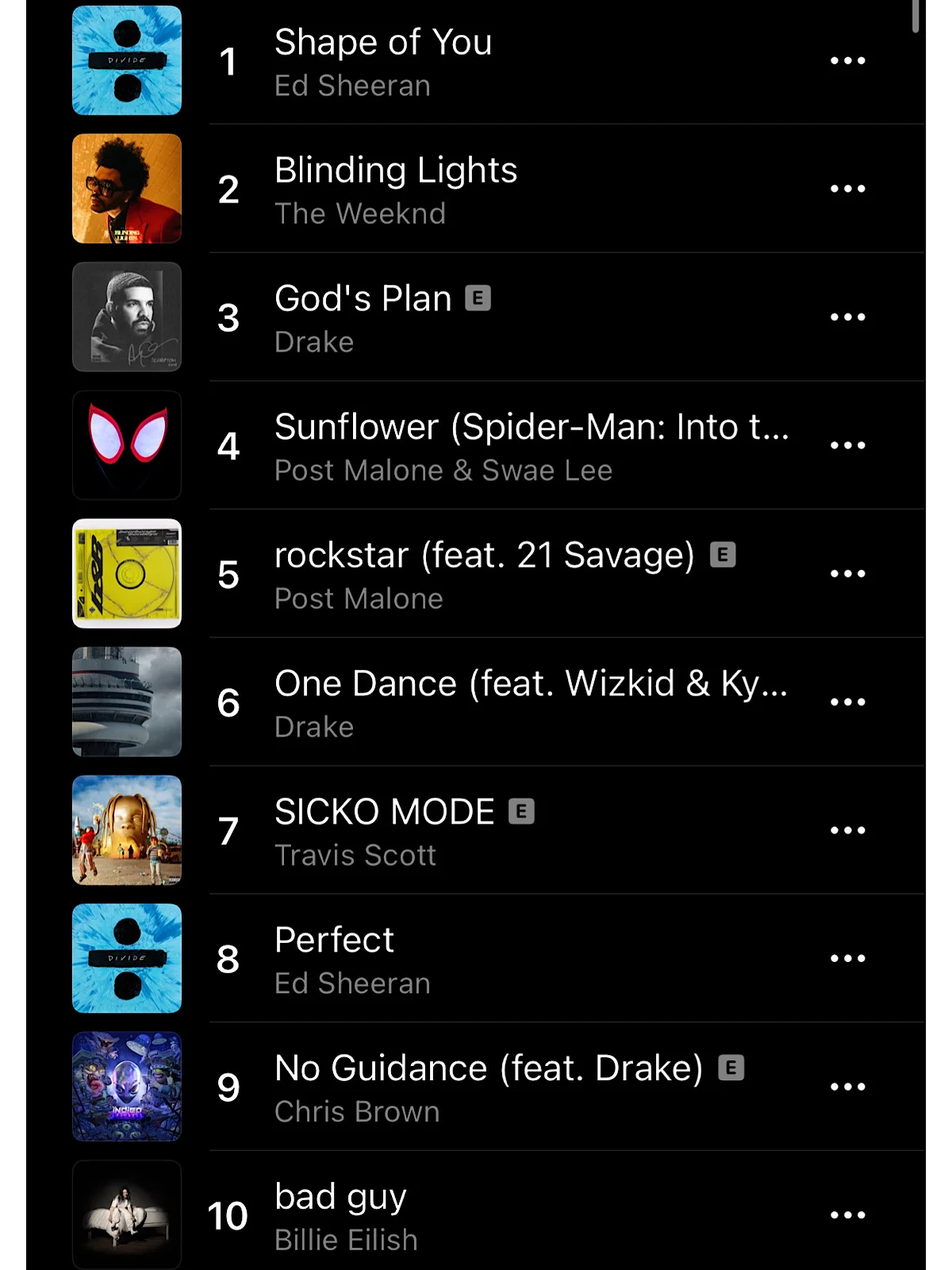 Песня Эда Ширана «Shape of You» стала самой прослушиваемой в истории Apple Music - изображение 1 Песня Эда Ширана «Shape of You» стала самой прослушиваемой в истории Apple Music - фото 1