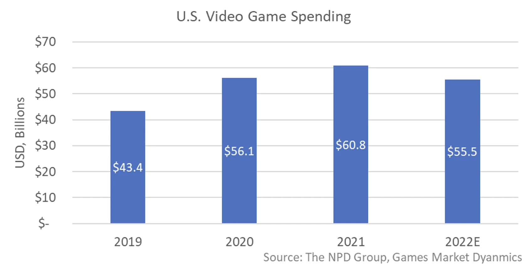 Elden Ring станет самой продаваемой игрой 2022 года по прогнозам аналитиков - фото 1
