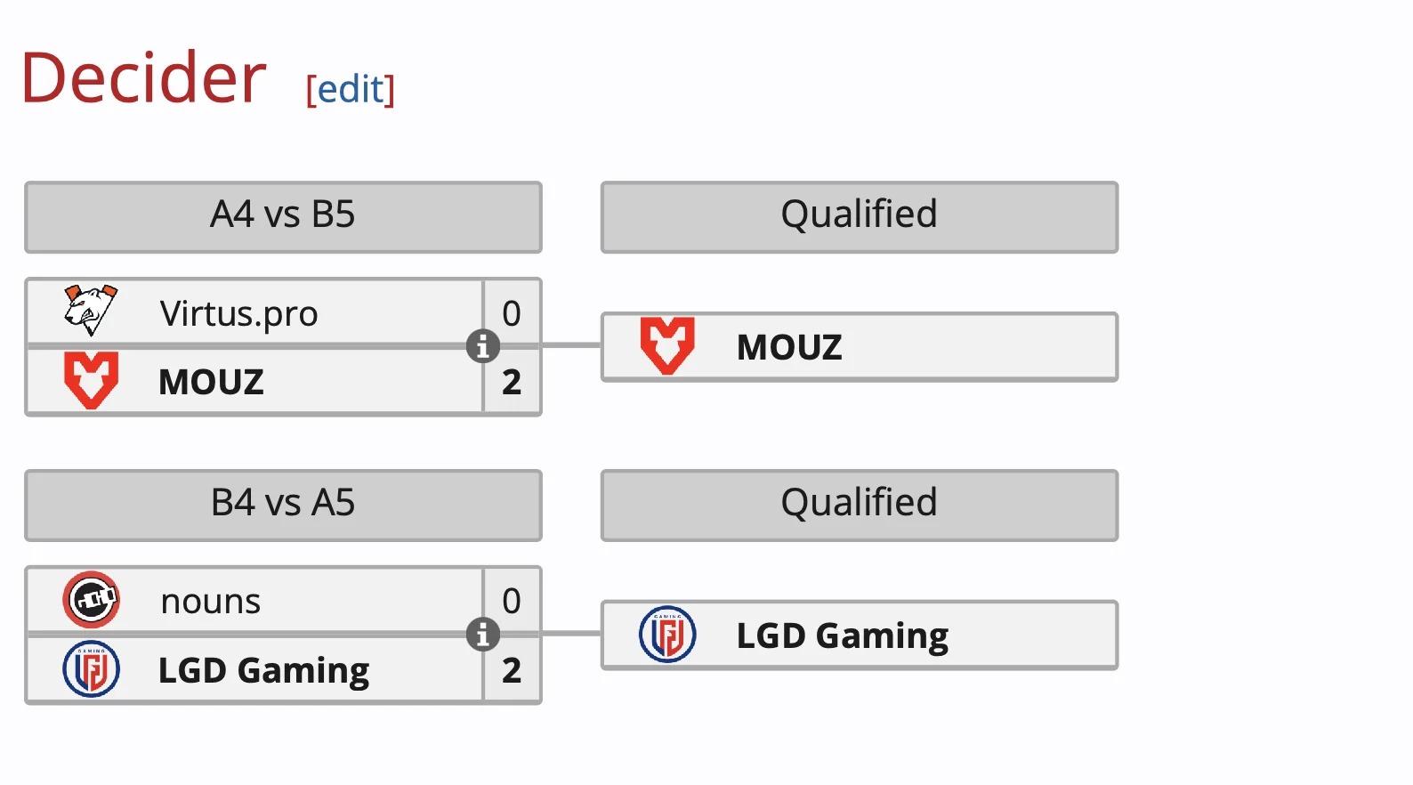 Стали известны все участники группового этапа Riyadh Masters 2024 по Dota 2 - фото 2