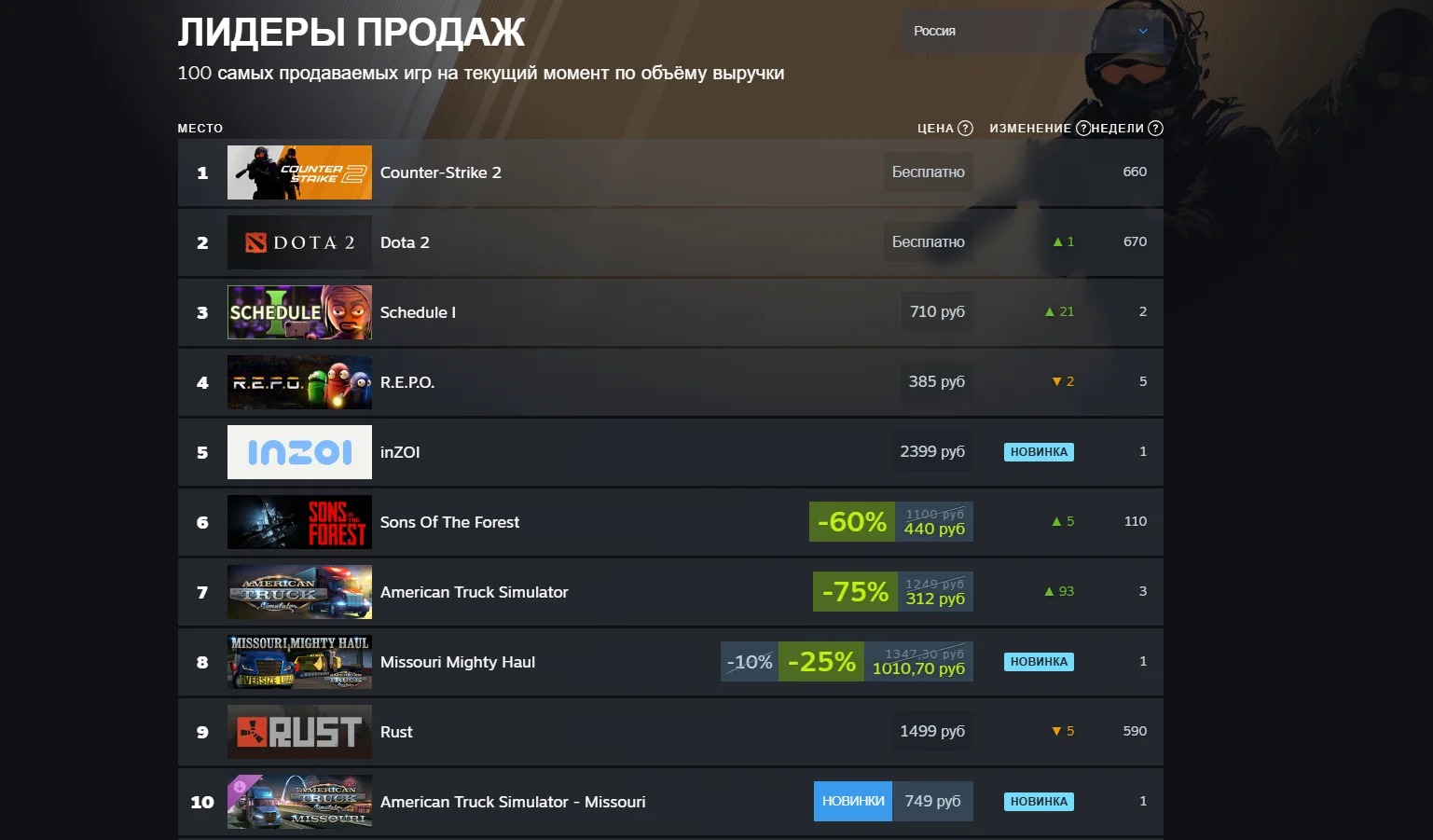 inZOI разошлась тиражом более миллиона копий за неделю с релиза в раннем доступе Steam - изображение 2 inZOI разошлась тиражом более миллиона копий за неделю с релиза в раннем доступе Steam - фото 2