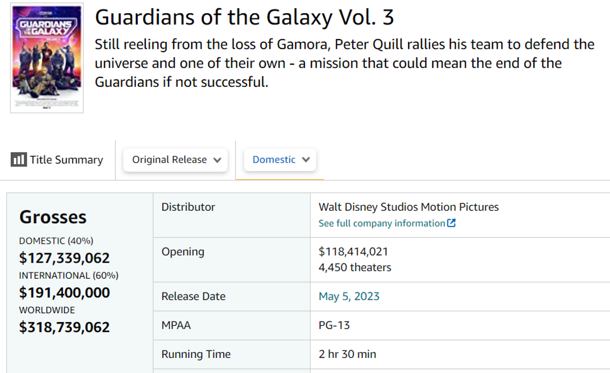 Скриншот с сайта boxofficemojo.com