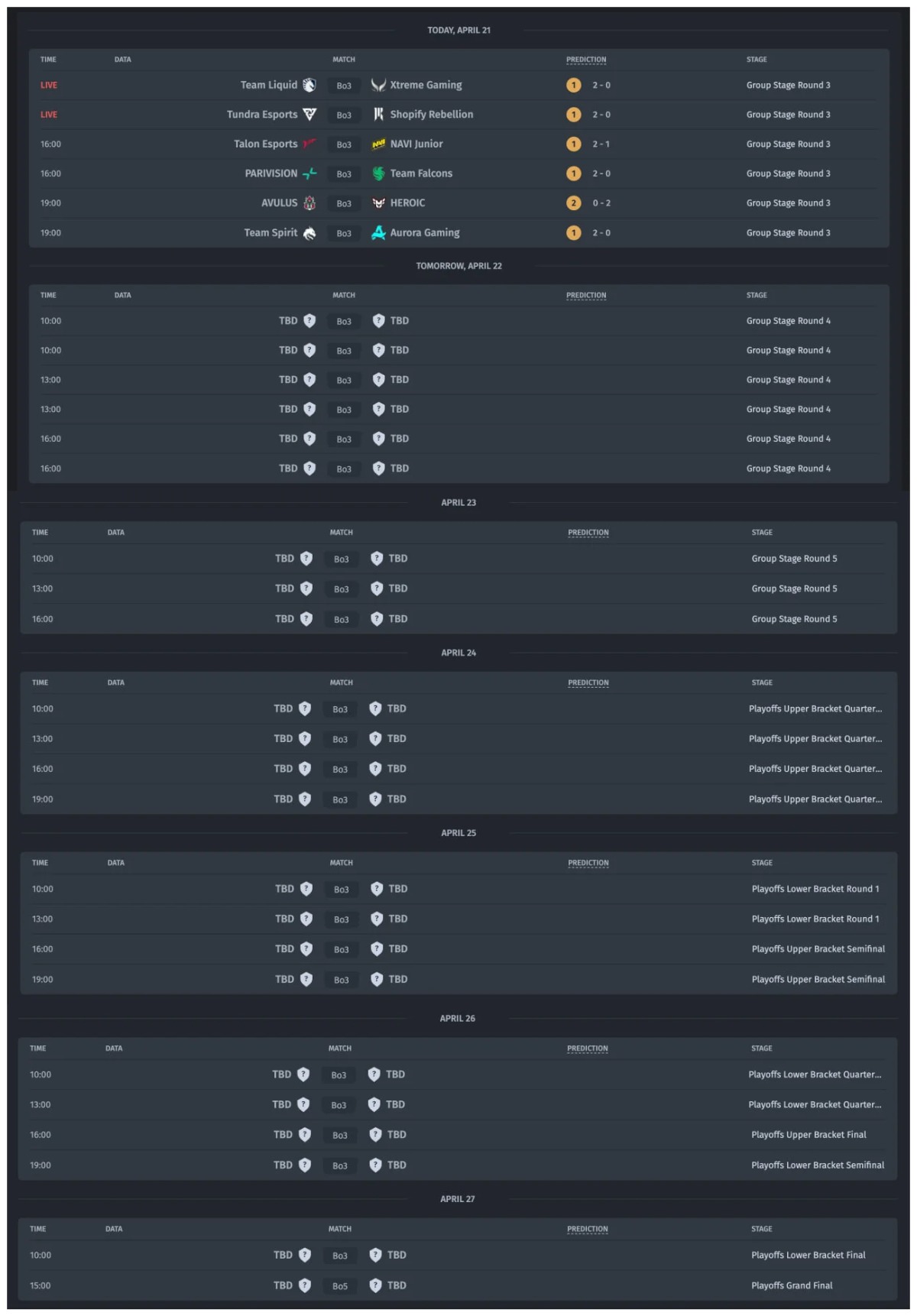 Опубликовано расписание матчей PGL Wallachia Season 4 по Dota 2 - изображение 2 Опубликовано расписание матчей PGL Wallachia Season 4 по Dota 2 - фото 2