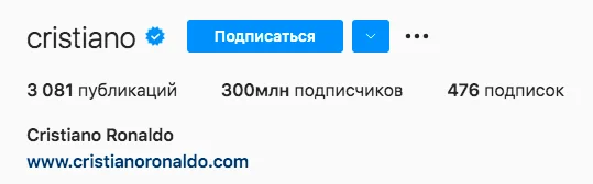 Криштиану Роналду первым в мире собрал 300 миллионов подписчиков в Instagram - фото 1