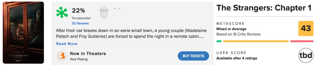 Критики разнесли хоррор «Незнакомцы Начало» Ренни Харлина - изображение 1 Критики разнесли хоррор «Незнакомцы Начало» Ренни Харлина - фото 1