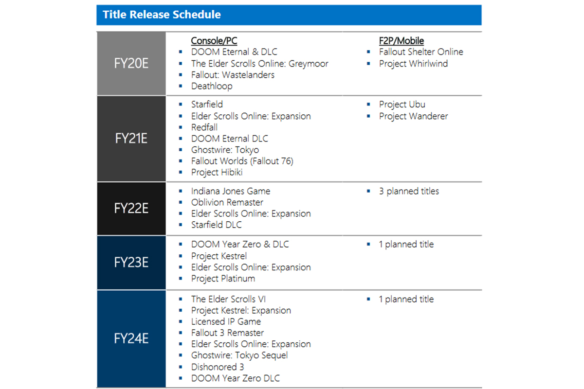 Утечка раскрыла планы Bethesda на выпуск Dishonored 3 и ремастера TES Oblivion - изображение 1 Утечка раскрыла планы Bethesda на выпуск Dishonored 3 и ремастера TES Oblivion - фото 1
