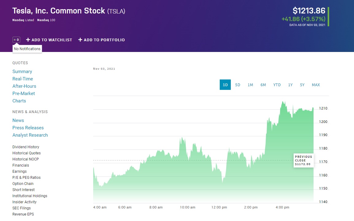 Состояние Илона Маска увеличилось до 336 млрд долларов - изображение 1 Состояние Илона Маска увеличилось до 336 млрд долларов - фото 1
