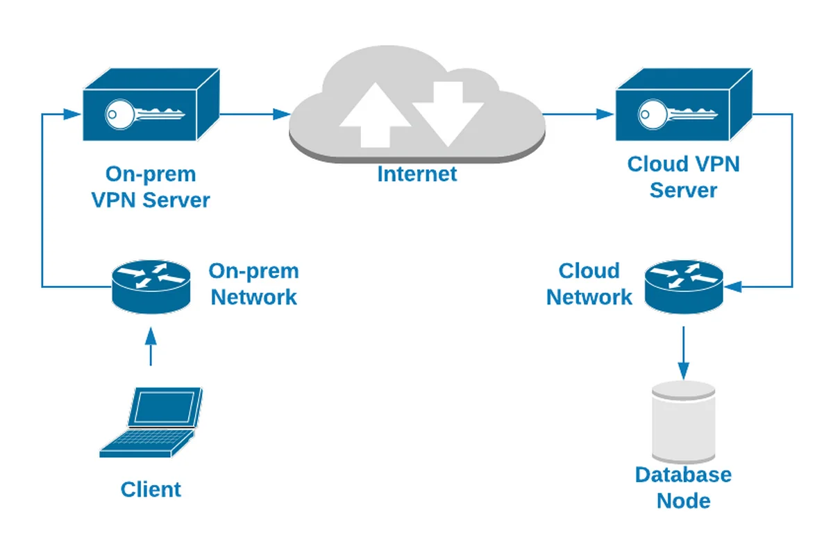 Схема как работает vpn