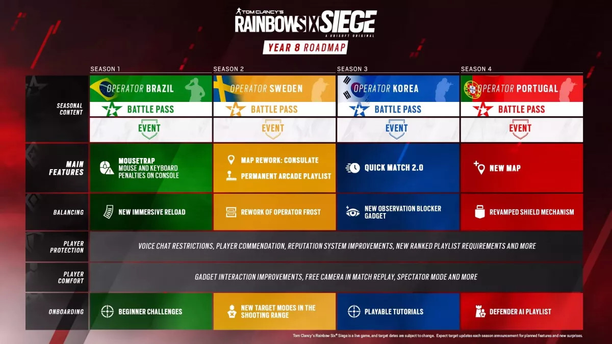 Новый сезон Operation Commanding Force в Rainbow Six: Siege начнётся 7 марта - фото 1