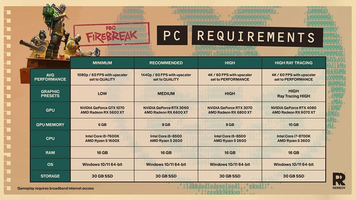 Раскрыты полные системные требования кооперативного шутера FBC: Firebreak - изображение 1 Раскрыты полные системные требования кооперативного шутера FBC: Firebreak - фото 1