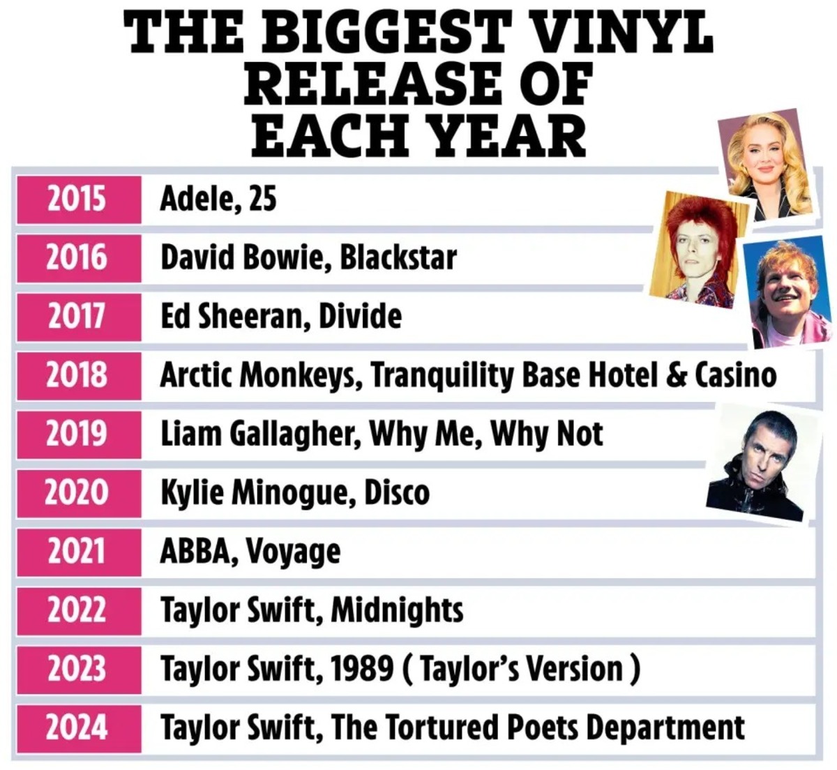 Тейлор Свифт стала абсолютной рекордсменкой по продажам винила за последнее десятилетие - изображение 2 Тейлор Свифт стала абсолютной рекордсменкой по продажам винила за последнее десятилетие - фото 2