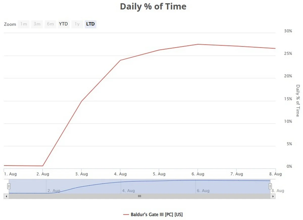 Steam us share фото 55