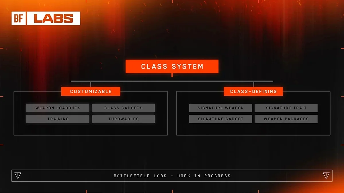 DICE: «Мы не хотим навязывать класс игрокам в Battlefield на основе выбранного ими оружия» - изображение 1 DICE: «Мы не хотим навязывать класс игрокам в Battlefield на основе выбранного ими оружия» - фото 1