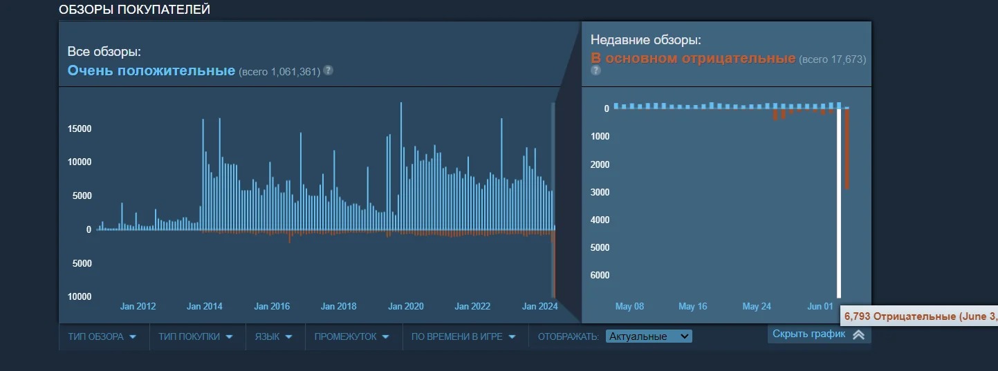 Игроки создали петицию для спасения Team Fortress 2 от ботов - фото 1