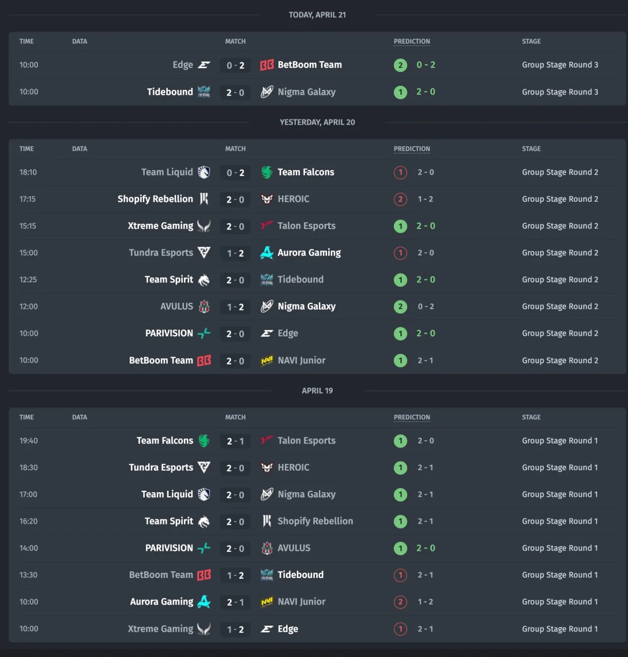 Опубликовано расписание матчей PGL Wallachia Season 4 по Dota 2 - изображение 1 Опубликовано расписание матчей PGL Wallachia Season 4 по Dota 2 - фото 1