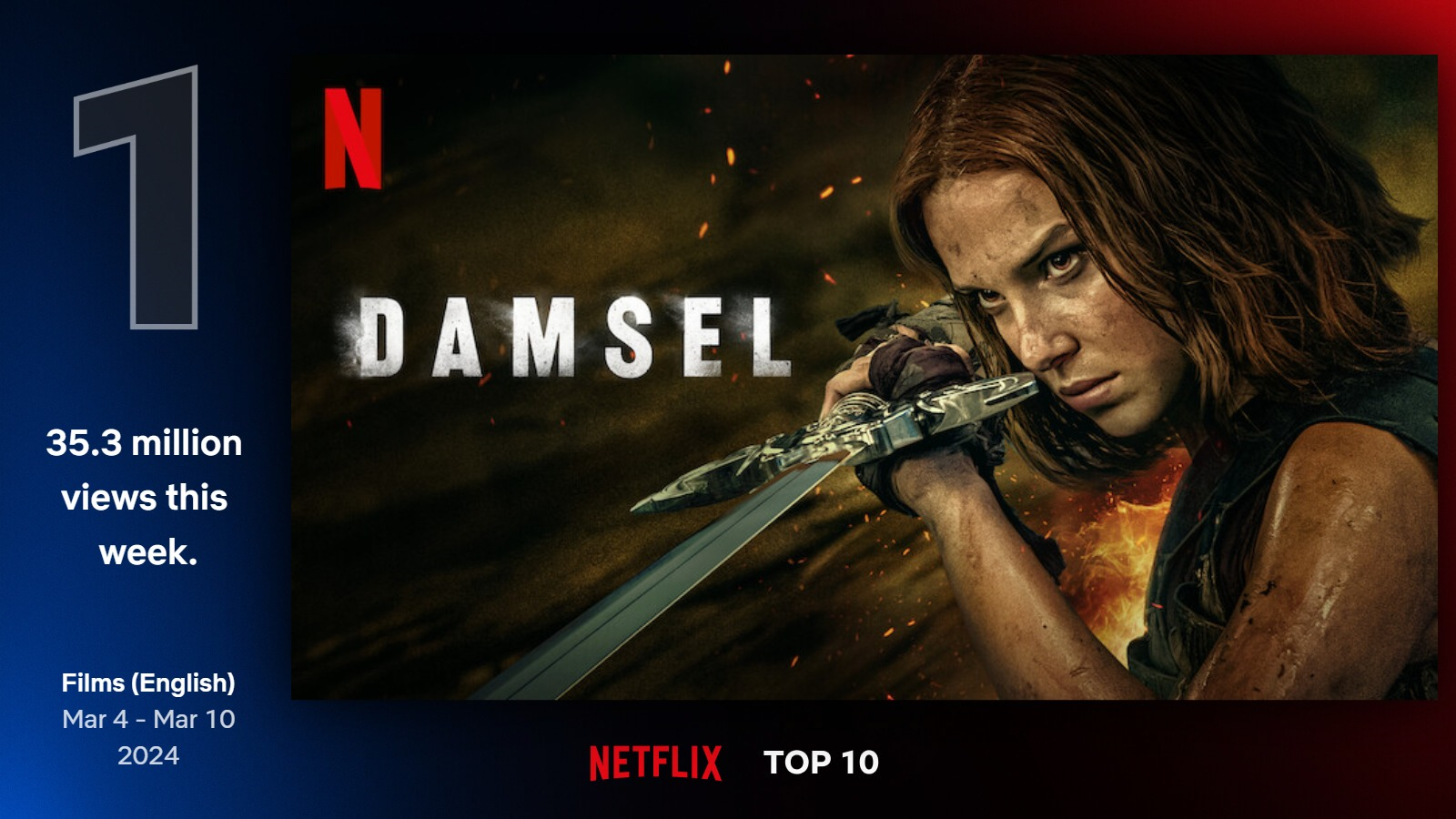 Сайт Netflix