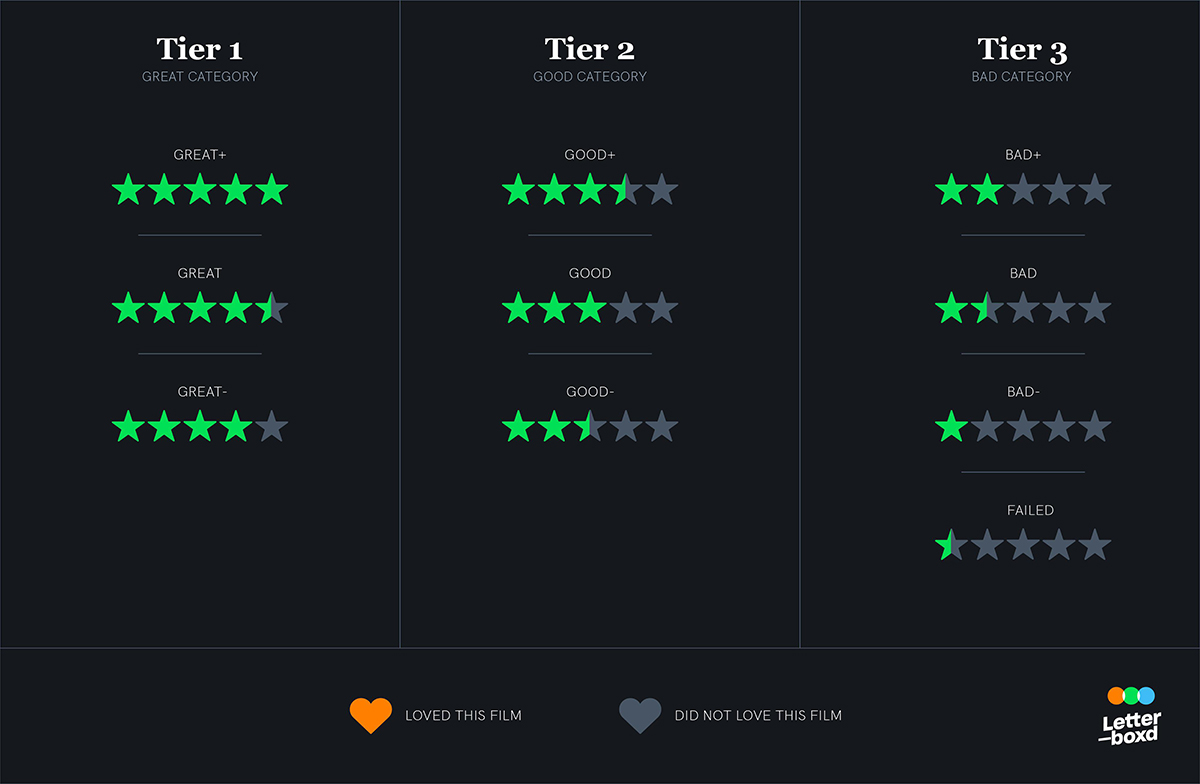 Letterboxd: Убийца Кинопоиска и IMDb — ваш билет в мир настоящих киноманов - фото 4