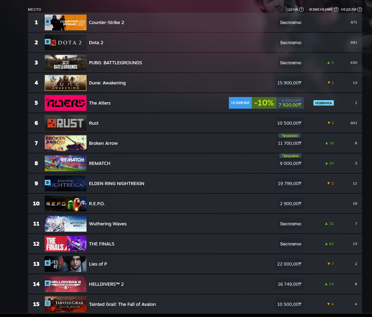 Stellar Blade возглавила чарт платных игр в Steam на минувшей неделе - фото 1