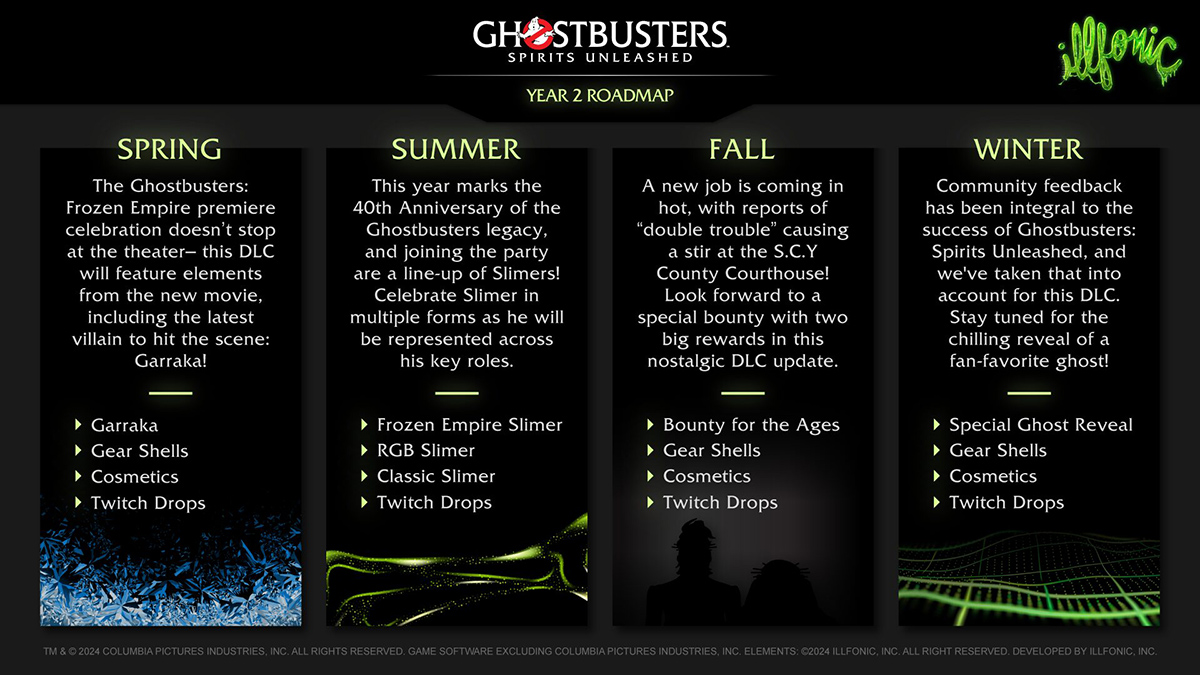 Авторы Ghostbusters Spirits Unleashed показали план развития игры на 2024 год - изображение 1 Авторы Ghostbusters Spirits Unleashed показали план развития игры на 2024 год - фото 1