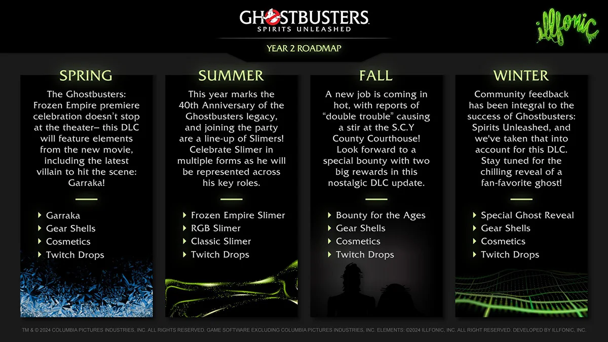 Авторы Ghostbusters Spirits Unleashed показали план развития игры на 2024 год - фото 1