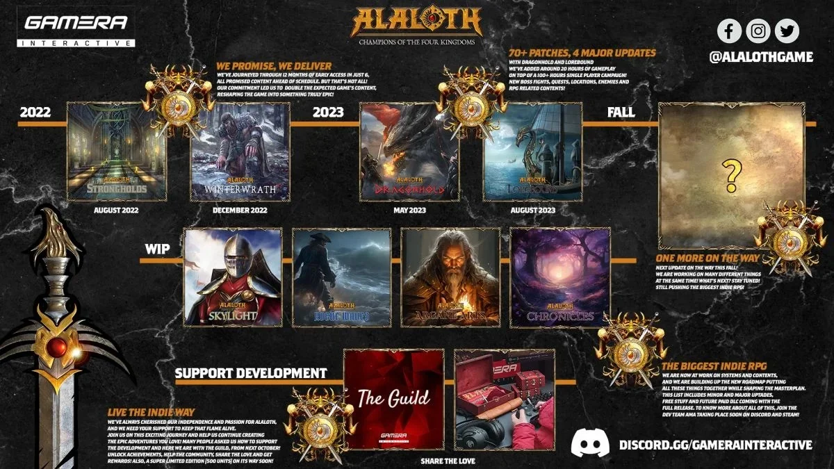 Вышло новое обновление для Alaloth Champions of The Four Kingdoms - фото 1