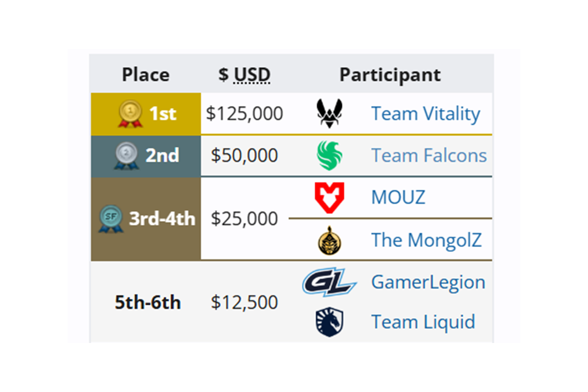 m0NESY не помог: Falcons проиграла команде Vitality в финале IEM Melbourne 2025 по CS2 - фото 1