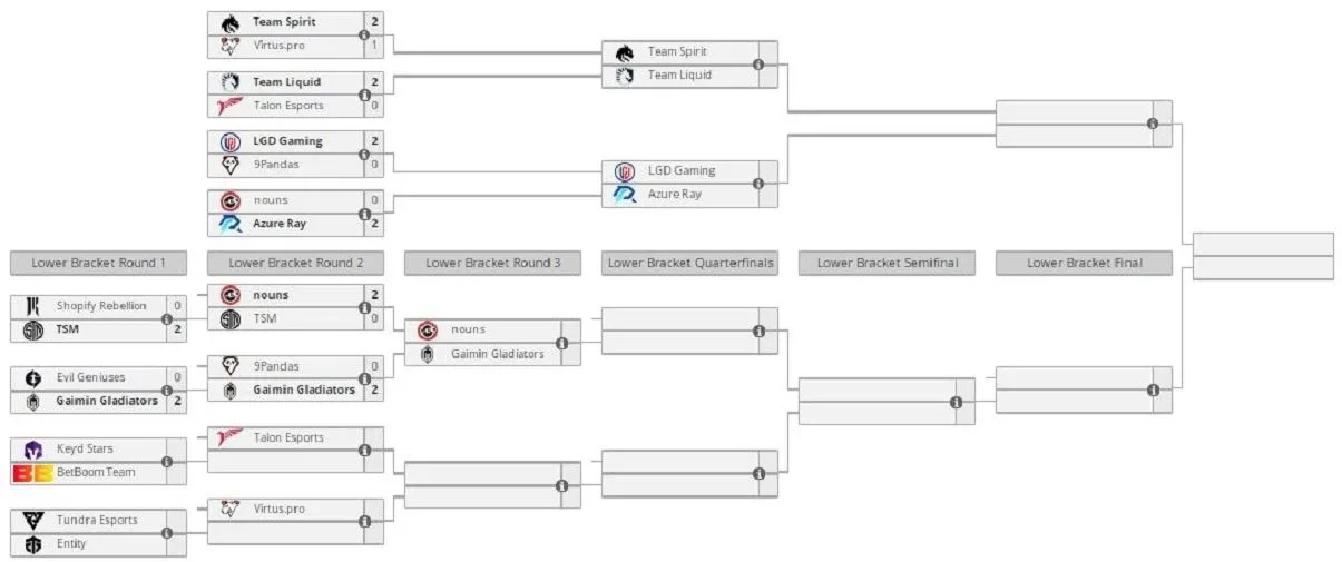 9Pandas проиграла Gaimin Gladiators на The International 2023 по Dota 2 - фото 1
