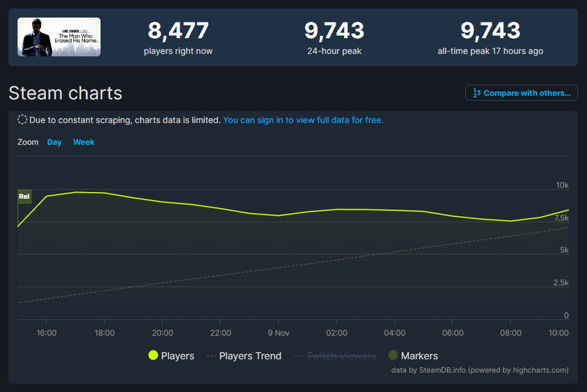 Пользователи Steam восторженно встретили экшен Like a Dragon Gaiden - фото 2