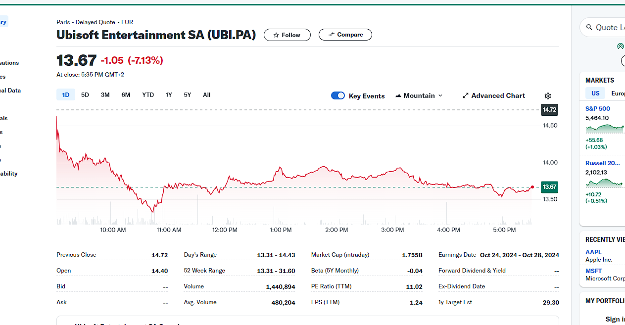 Хедж-фонд AJ Investments хочет сменить главу Ubisoft Ива Гиймо на другого управляющего - фото 1