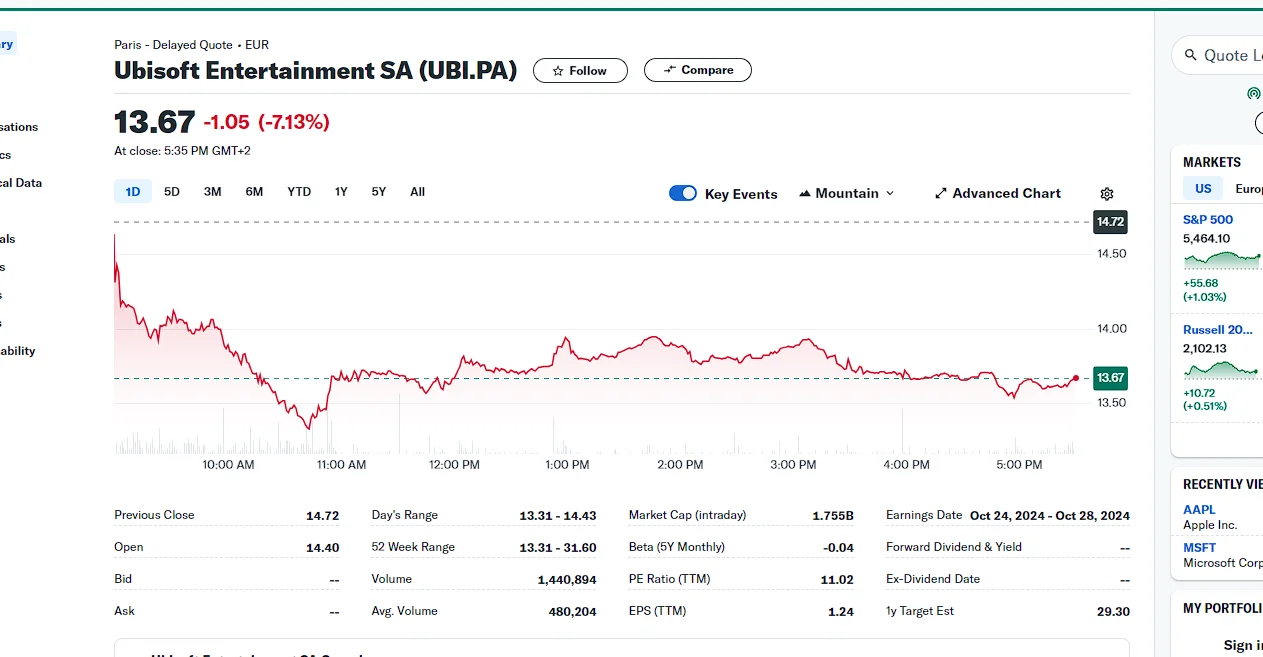 Хедж-фонд AJ Investments хочет сменить главу Ubisoft Ива Гиймо на другого управляющего - фото 1