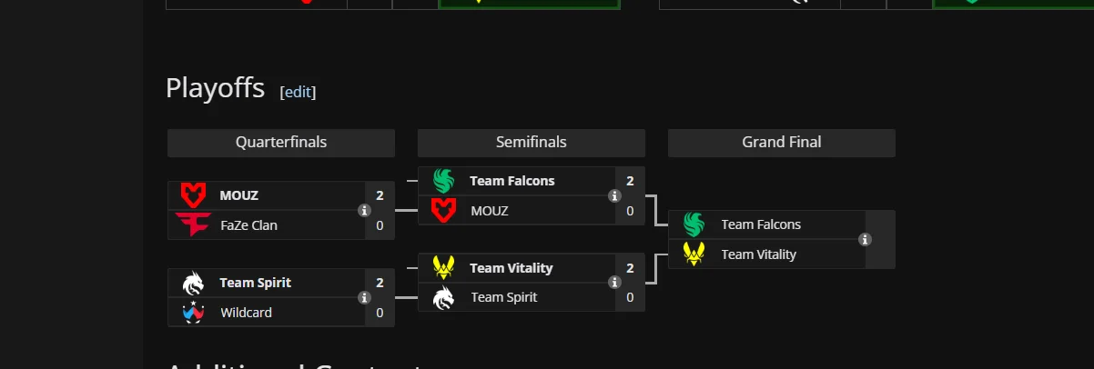 Vitality вышибла Team Spirit с BLAST Rivals Spring 2025 по Counter-Strike 2 - изображение 1 Vitality вышибла Team Spirit с BLAST Rivals Spring 2025 по Counter-Strike 2 - фото 1