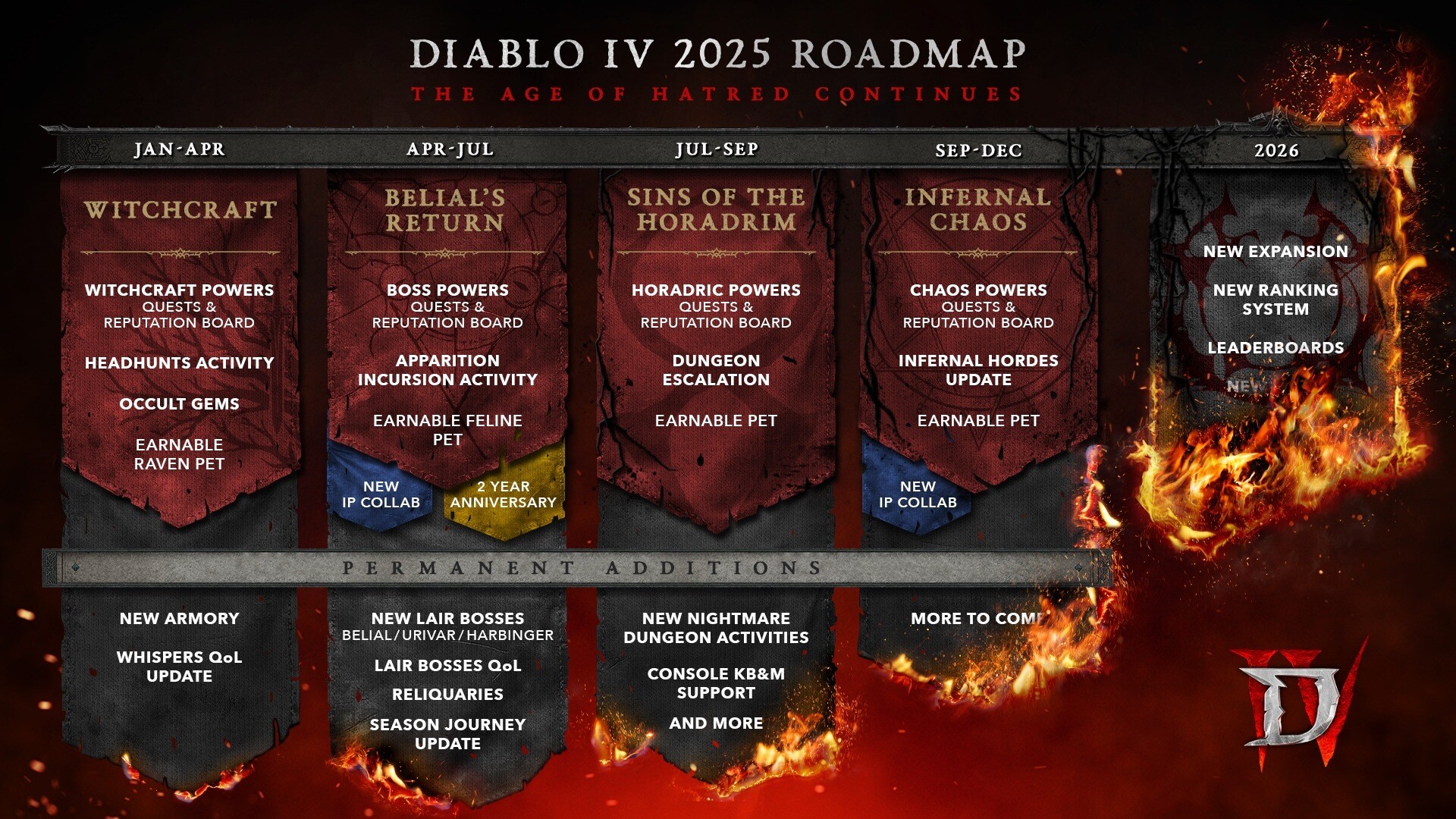 Новые боссы, сезоны и второй аддон: что ждёт Diablo 4 в этом и следующем году - изображение 1 Новые боссы, сезоны и второй аддон: что ждёт Diablo 4 в этом и следующем году - фото 1