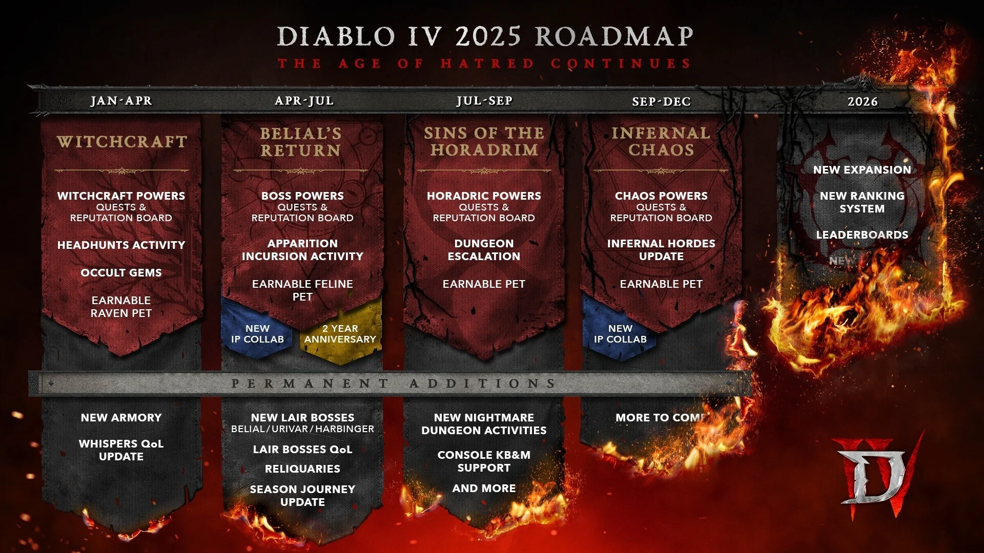 Новые боссы, сезоны и второй аддон: что ждёт Diablo 4 в этом и следующем году - изображение 1 Новые боссы, сезоны и второй аддон: что ждёт Diablo 4 в этом и следующем году - фото 1