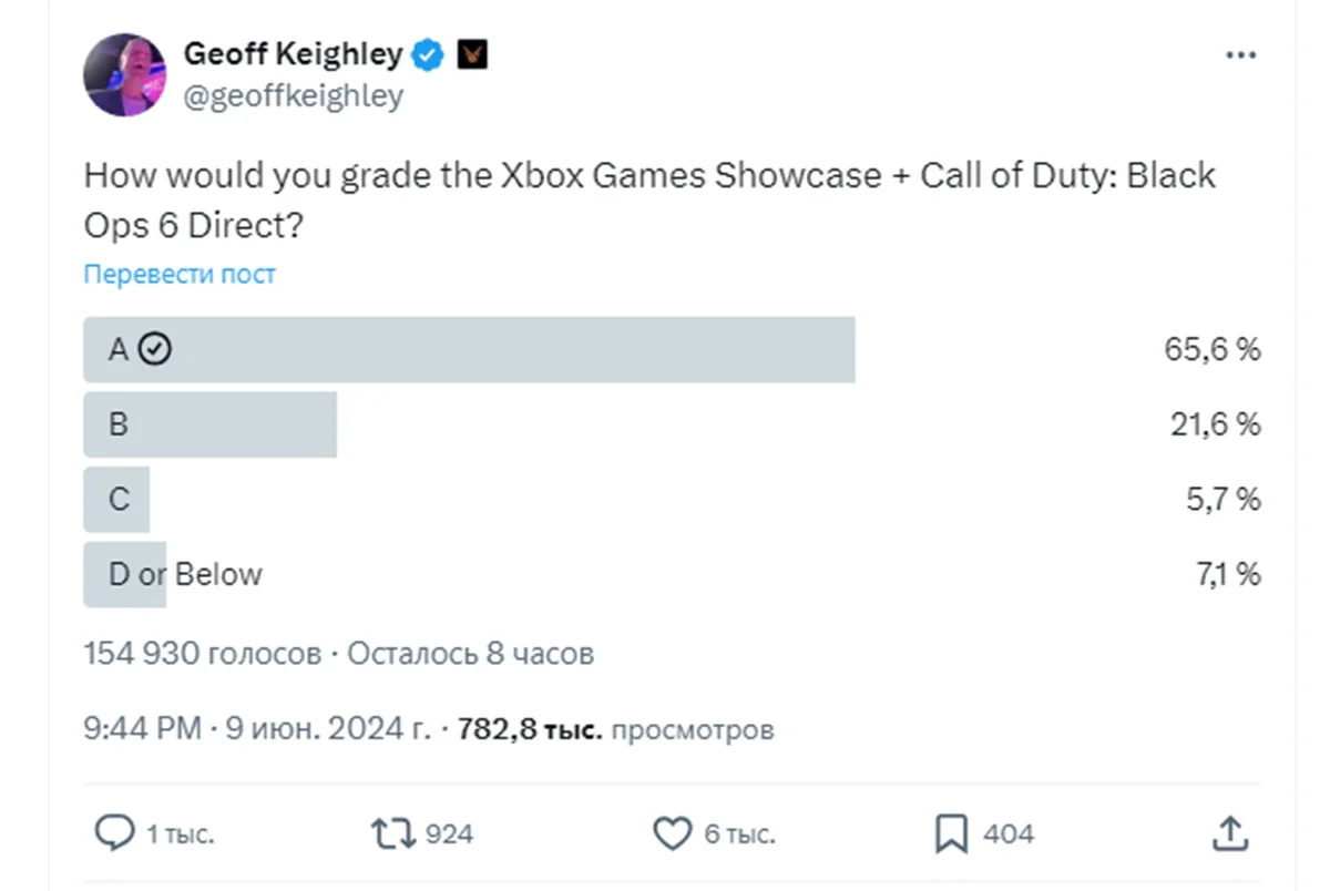 Xbox Games Showcase и шоу по COD Black Ops 6 оценили лучше Summer Game Fest  | Канобу