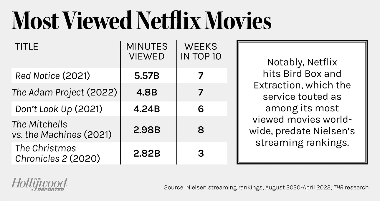 «Митчеллы против машин» стали одним из самых просматриваемых фильмов  Netflix | Канобу