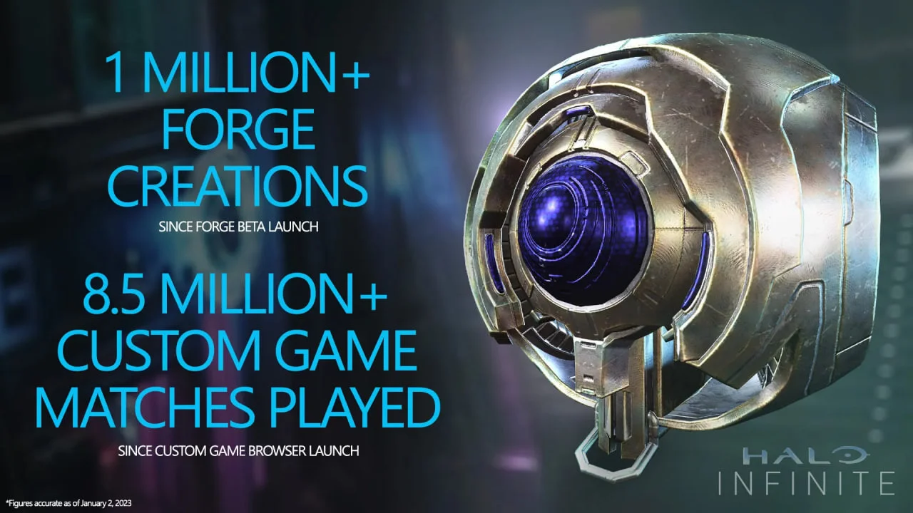 В бета-версии «Кузницы» в Halo Infinite создали уже более миллиона работ - фото 1