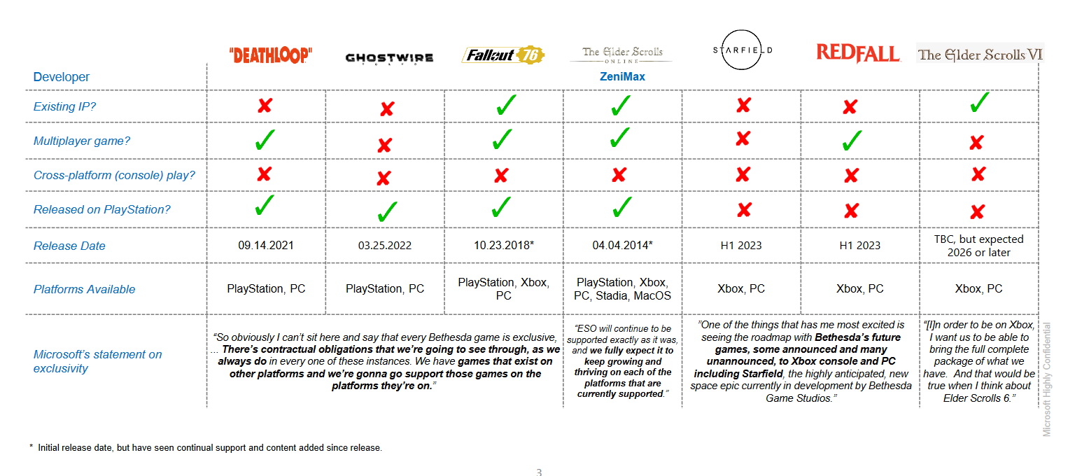 Microsoft может выпустить The Elder Scrolls 6 в 2026 году - изображение 1 Microsoft может выпустить The Elder Scrolls 6 в 2026 году - фото 1