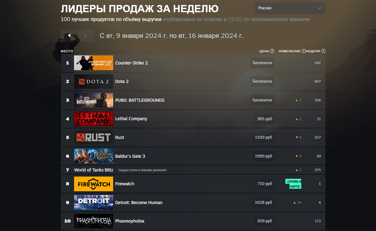 Apex Legends и PUBG вошли в тройку лидеров мирового чарта Steam - фото 1