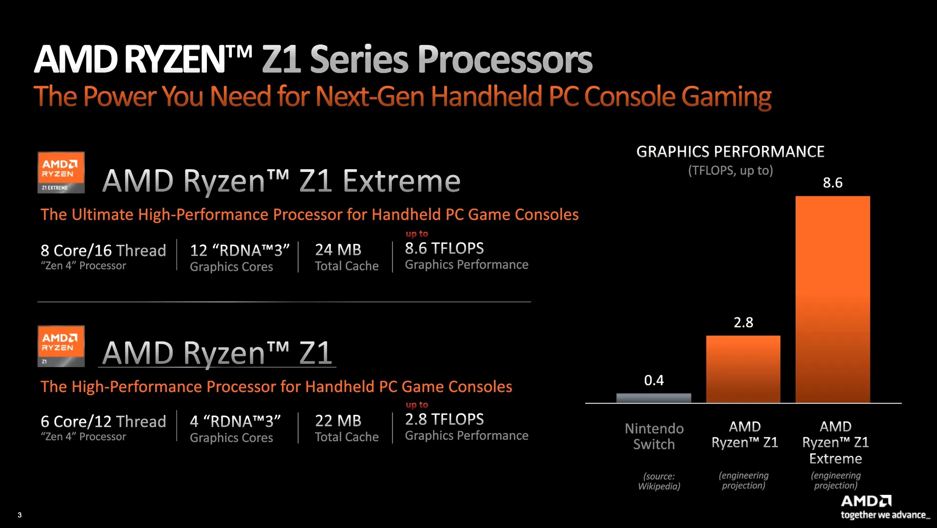 Продвинутая версия ASUS ROG Ally будет вдвое мощнее Xbox Series S - фото 1