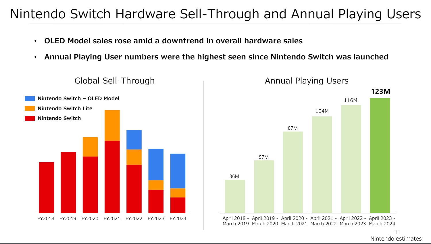 Продажи Nintendo Switch превысили 141 млн консолей | Канобу