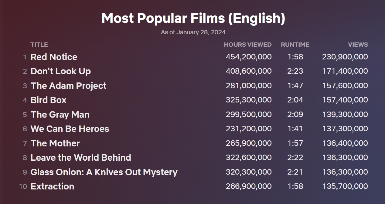 Скриншот «Канобу» // netflix.com