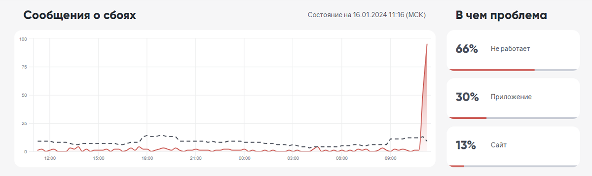Произошёл массовый сбой в браузерной и мобильной версии «ВКонтакте» - фото 1