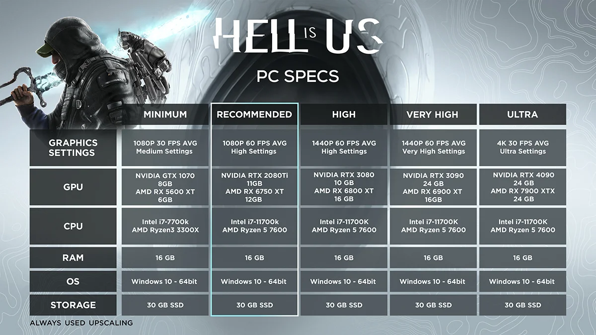 Вышла демоверсия фантастического ролевого экшена Hell is Us - изображение 1 Вышла демоверсия фантастического ролевого экшена Hell is Us - фото 1