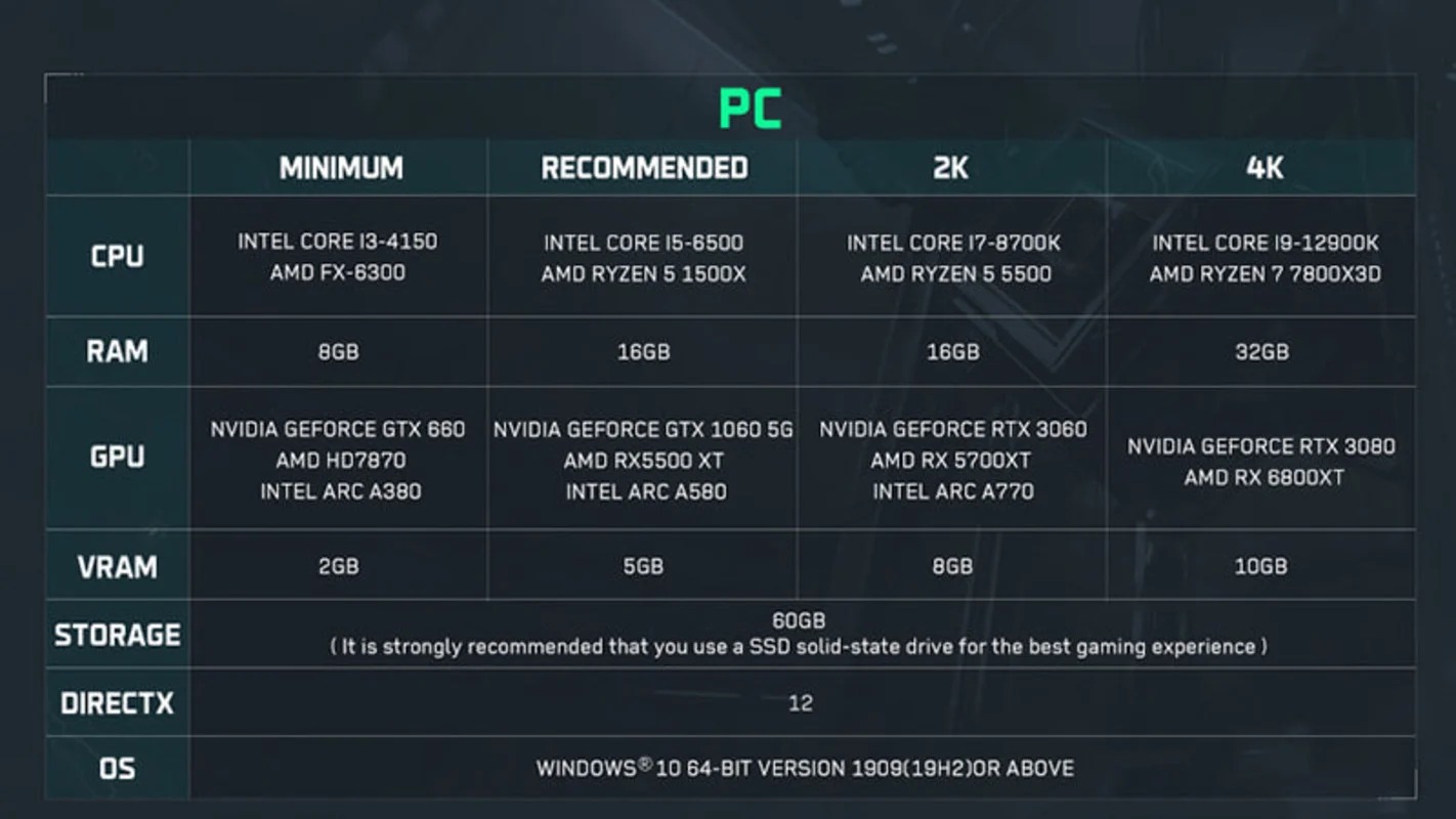 Создатели Delta Force раскрыли подробности открытой беты и её системные требования - фото 3