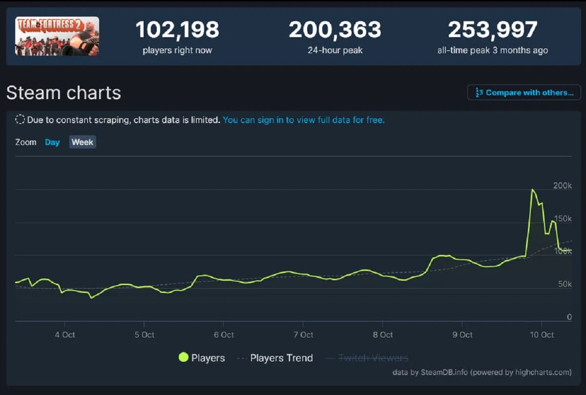 Team Fortress 2 получила приуроченное к Хэллоуину обновление - фото 1