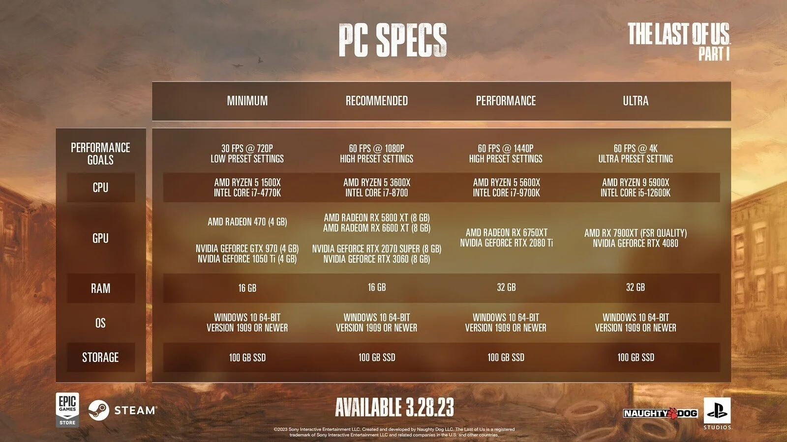 Из системных требований The Last of Us для PC убрали несуществующую видеокарту - фото 1