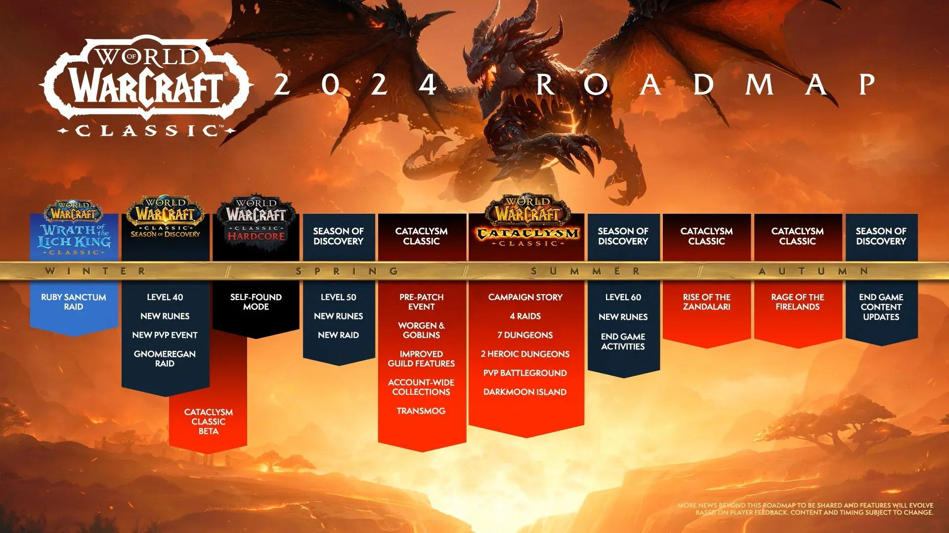 Blizzard поделилась планами по развитию World of Warcraft в 2024 году - фото 2