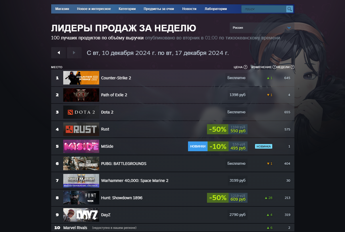 Helldivers 2 оказалась популярней Indiana Jones and the Great Circle в свежем чарте Steam - фото 1