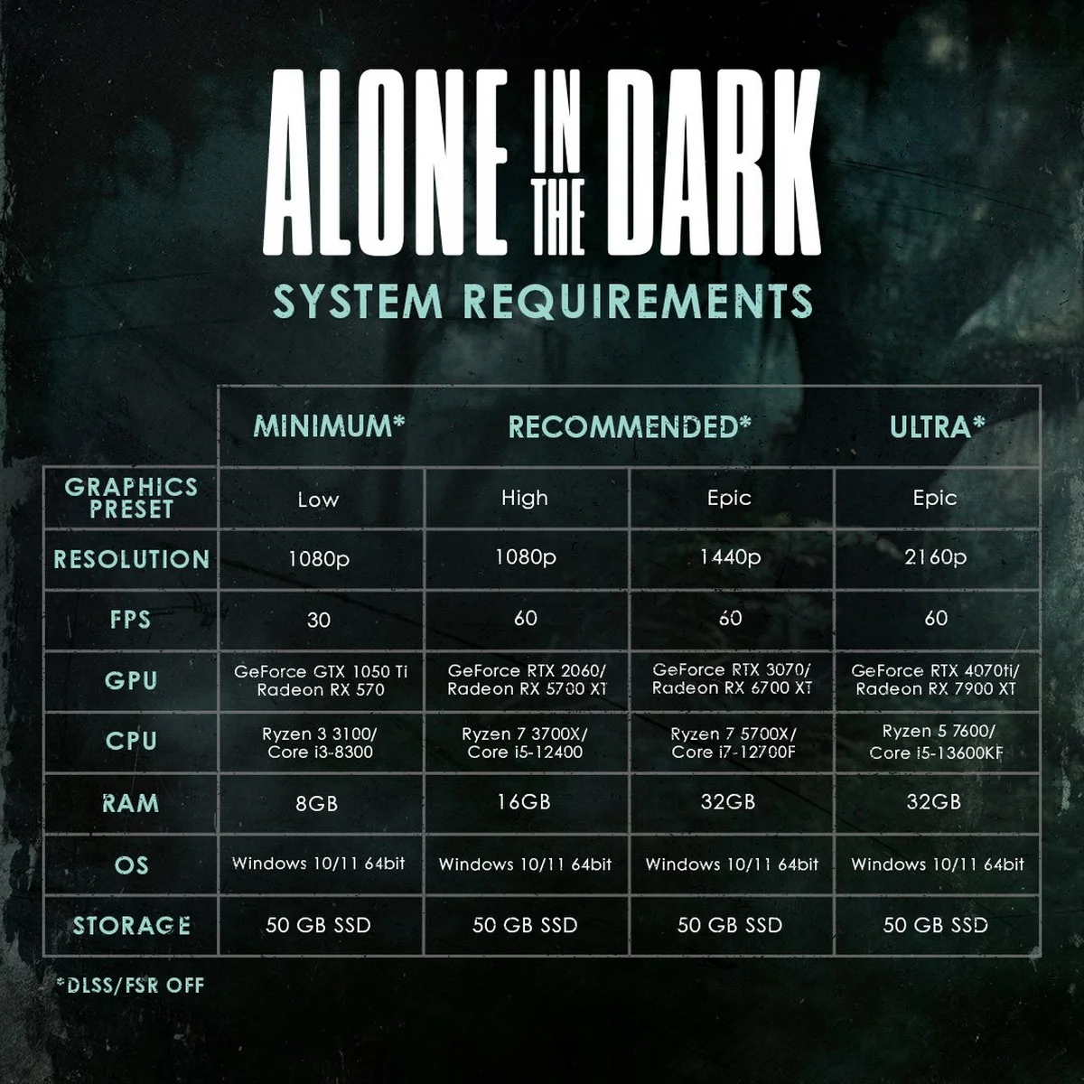Авторы ребута Alone in The Dark поделились уточнёнными системными требованиями - фото 1